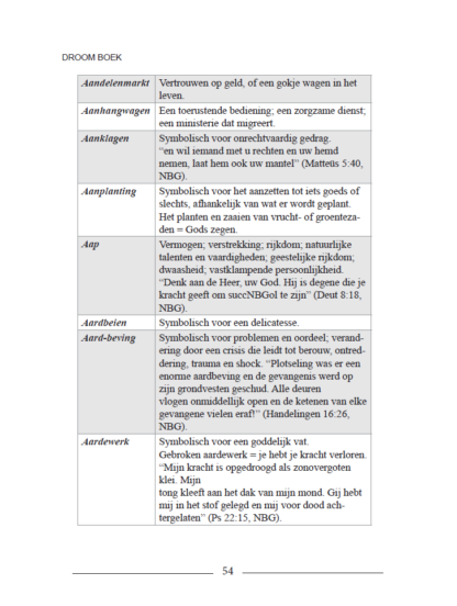 Het Dromen Boek (dromen betekenis / betekenis droom)- Ontdek de bijbelse betekenis van je dromen - Door Barbara Claassen - (Nederlands/Dutch) - Afbeelding 7